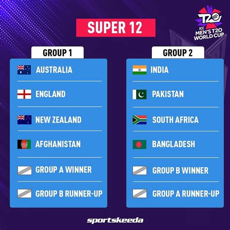 t20 world cup favourites|T20 World Cup: Team.
